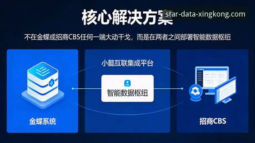星空体育平台背后的数据引擎：揭秘其如何重塑企业数据服务解决方案