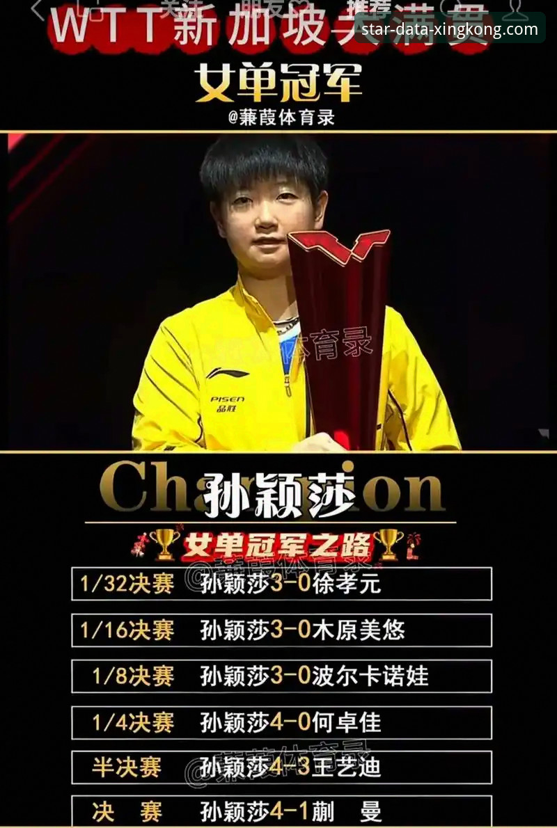 孙颖莎技术稳定性分析教程：从新加坡大满贯首轮看顶级运动员的“系统”优化